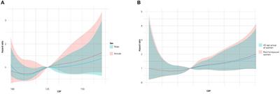 Gender-specific differences in central blood pressure and optimal target blood pressure based on the prediction of cardiovascular events